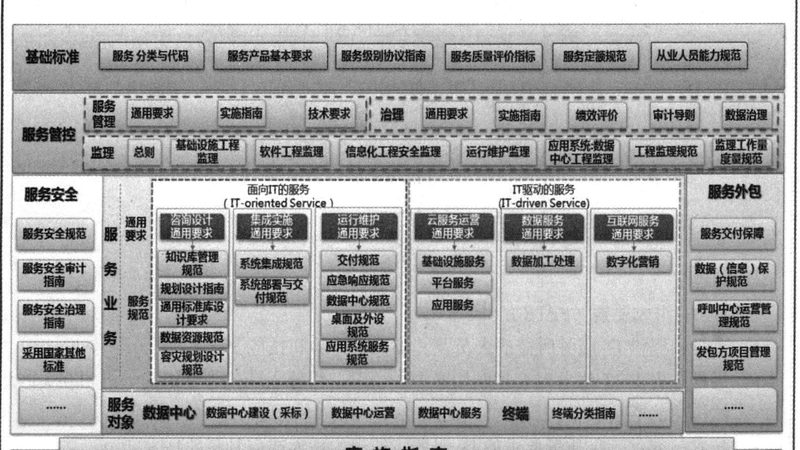 系统集成投标流程：关键步骤与注意事项**