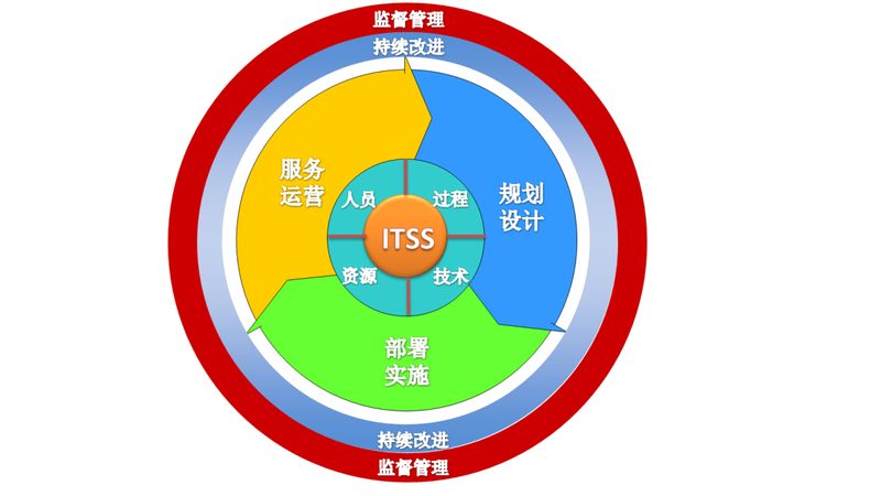 老旧机房改造：如何确保施工质量与安全合规**